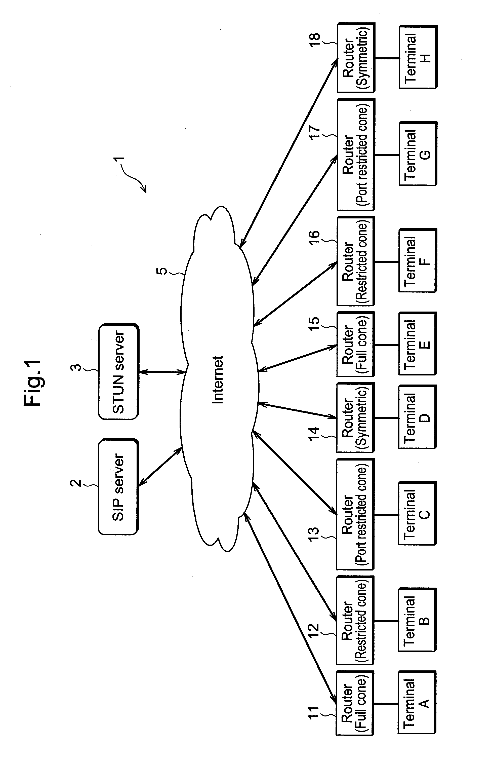 IP communication apparatus and IP communication method of such apparatus