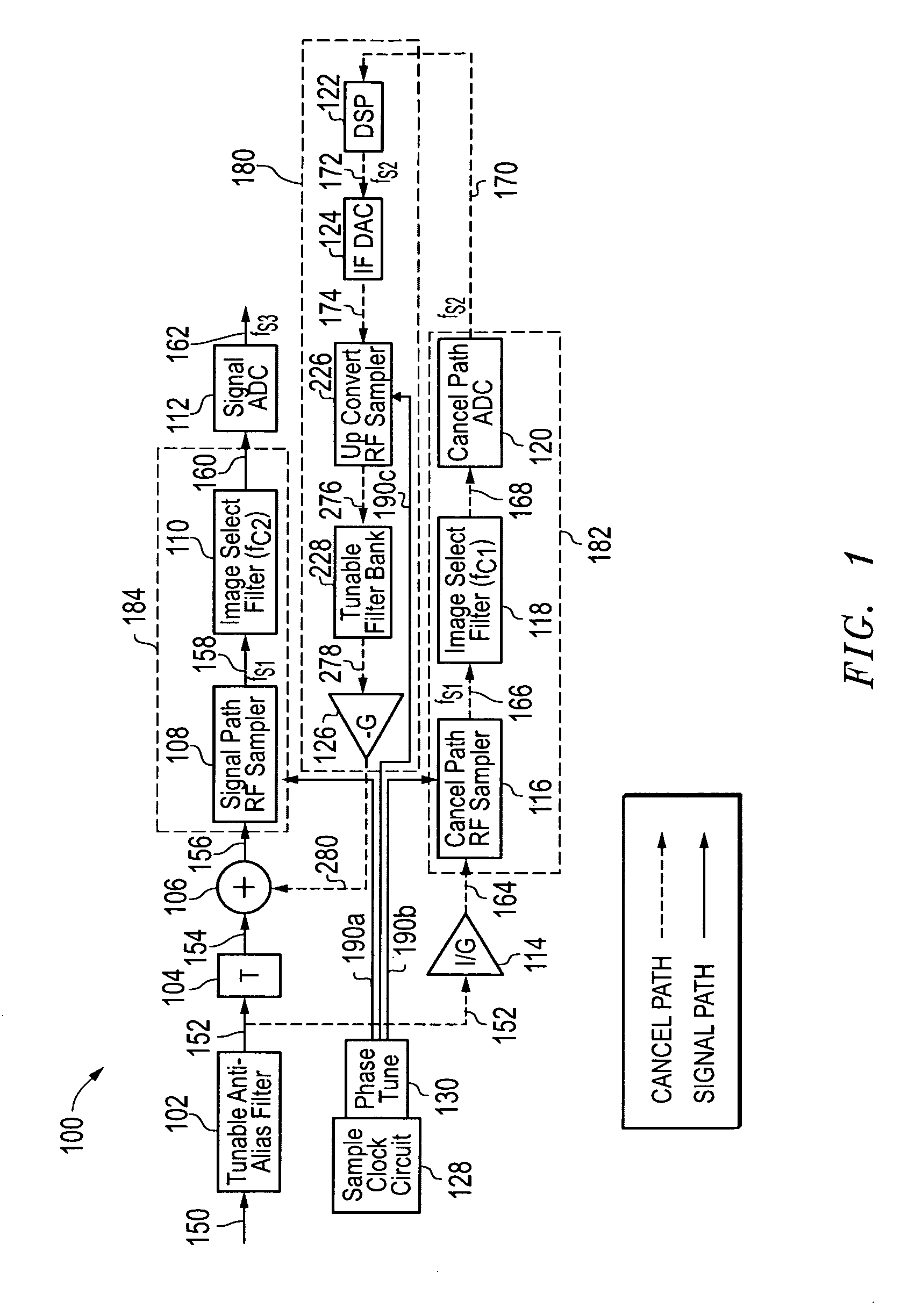 Interference cancellation for reconfigurable direct RF bandpass sampling interference cancellation