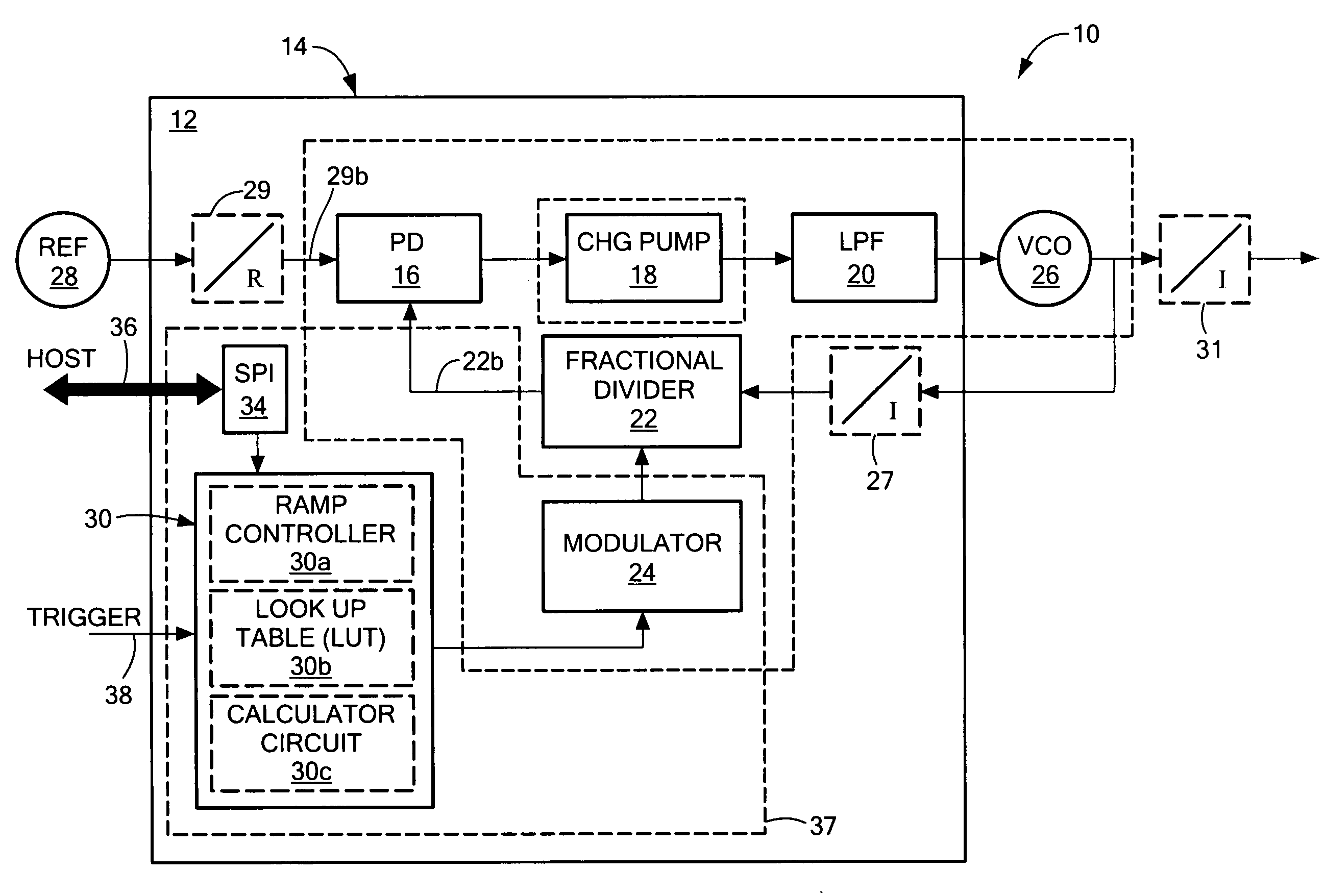 Integrated ramp, sweep fractional frequency synthesizer on an integrated circuit chip