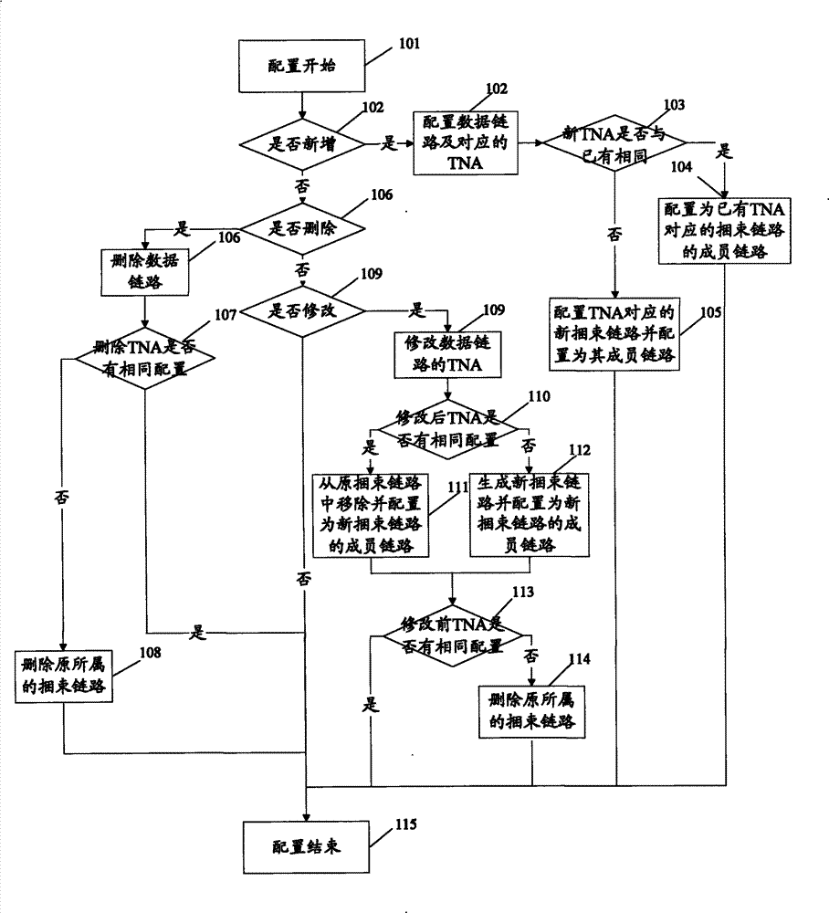 Automatic binding method and device for automatically exchanging UNI data link of optical-fiber network