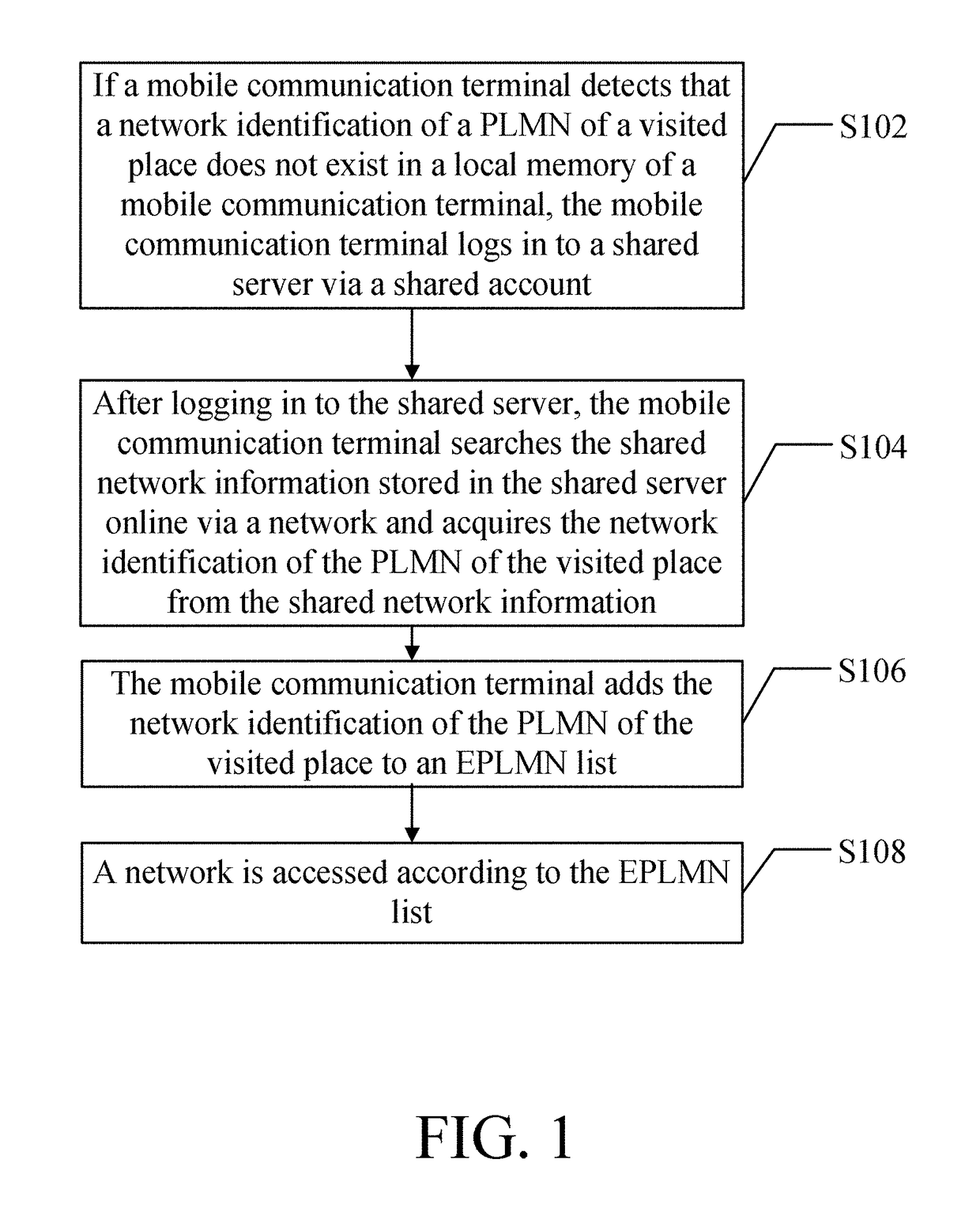 Network access method and mobile communication terminal