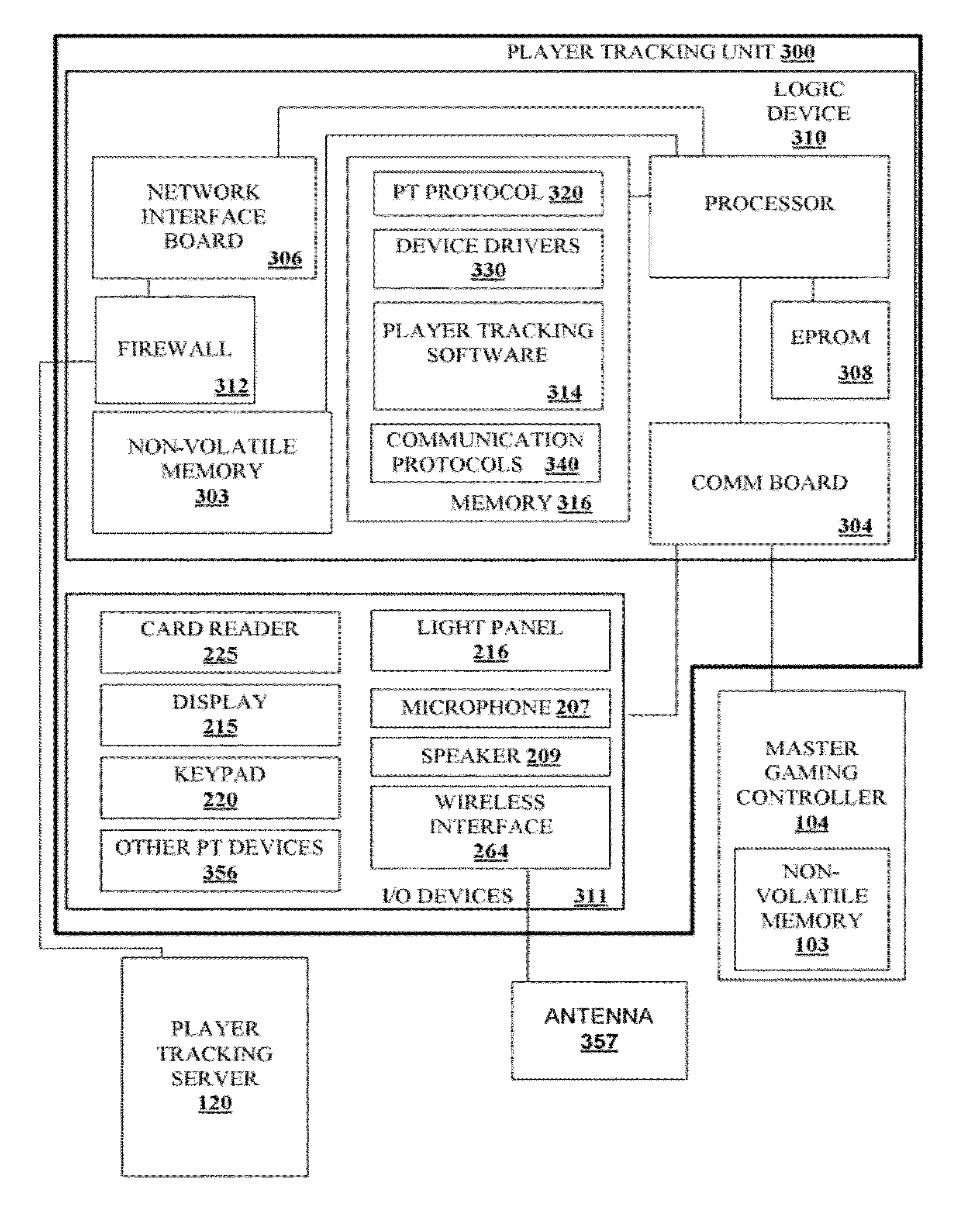 Player tracking communication mechanisms in a gaming machine