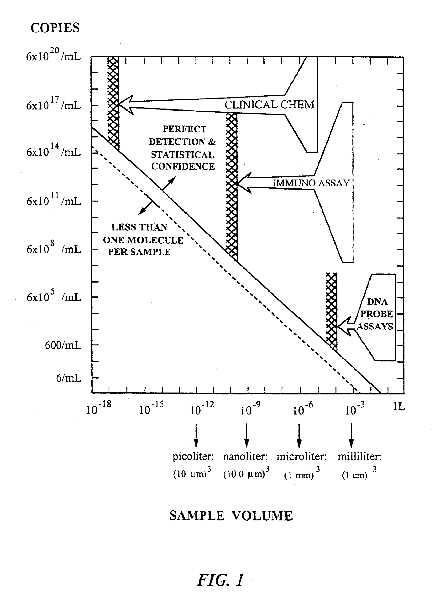 Method for separating an analyte from a sample