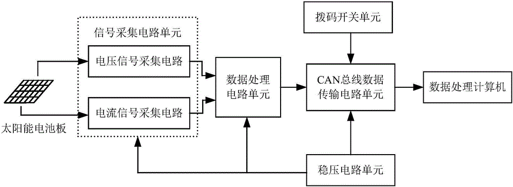 Detection device of solar photovoltaic system based on Hall sensor and working method