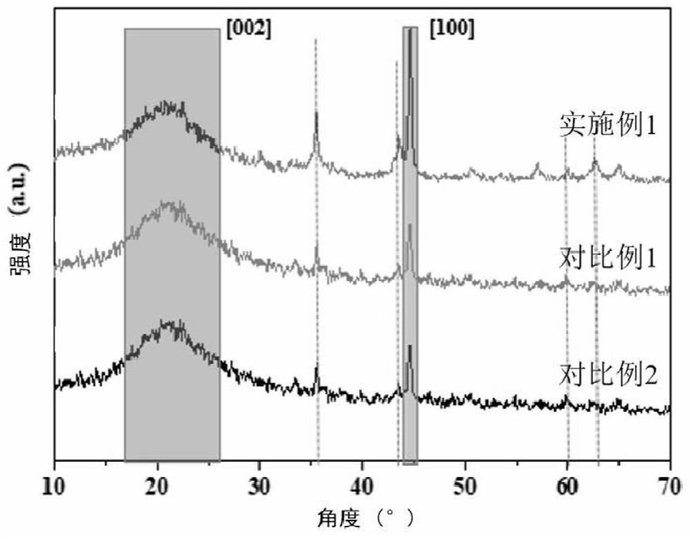 Alkynyl carbon material, preparation method thereof and composite electrode