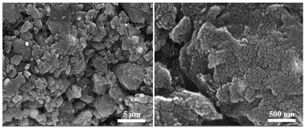 Alkynyl carbon material, preparation method thereof and composite electrode