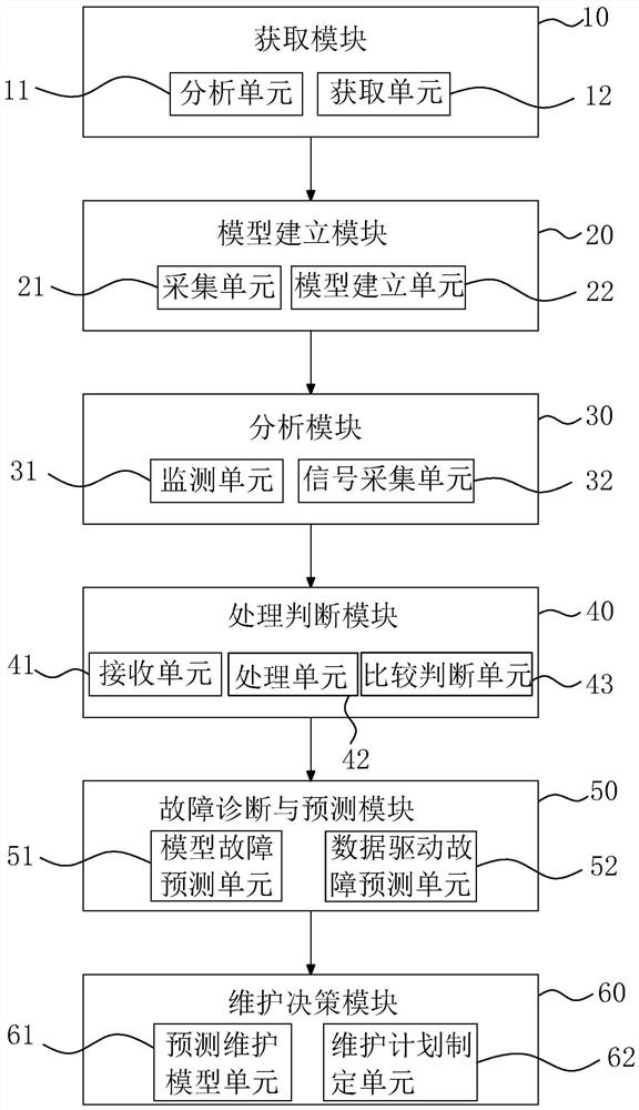 Method and system for state detection and maintenance of rail transit equipment