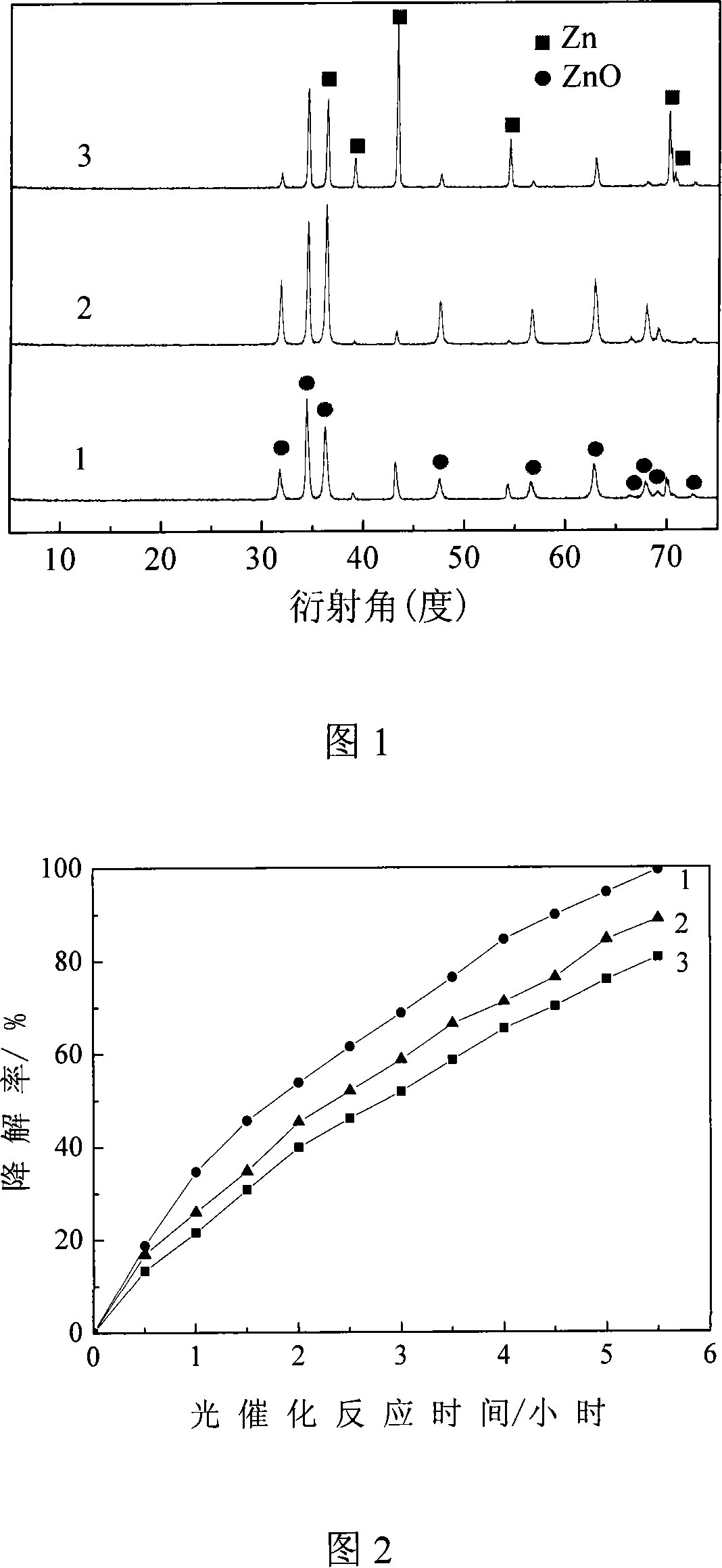 Preparation method of zinc oxide thin film photocatalyst