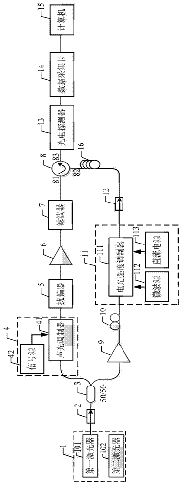 Distributed fiber sensing method and device for simultaneously measuring temperature and strain