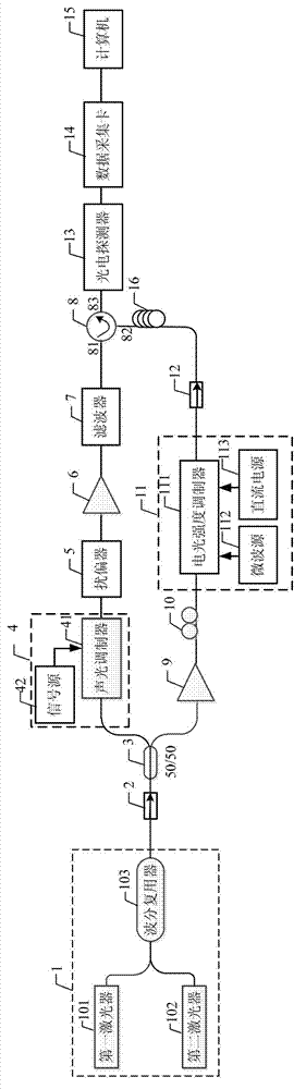 Distributed fiber sensing method and device for simultaneously measuring temperature and strain