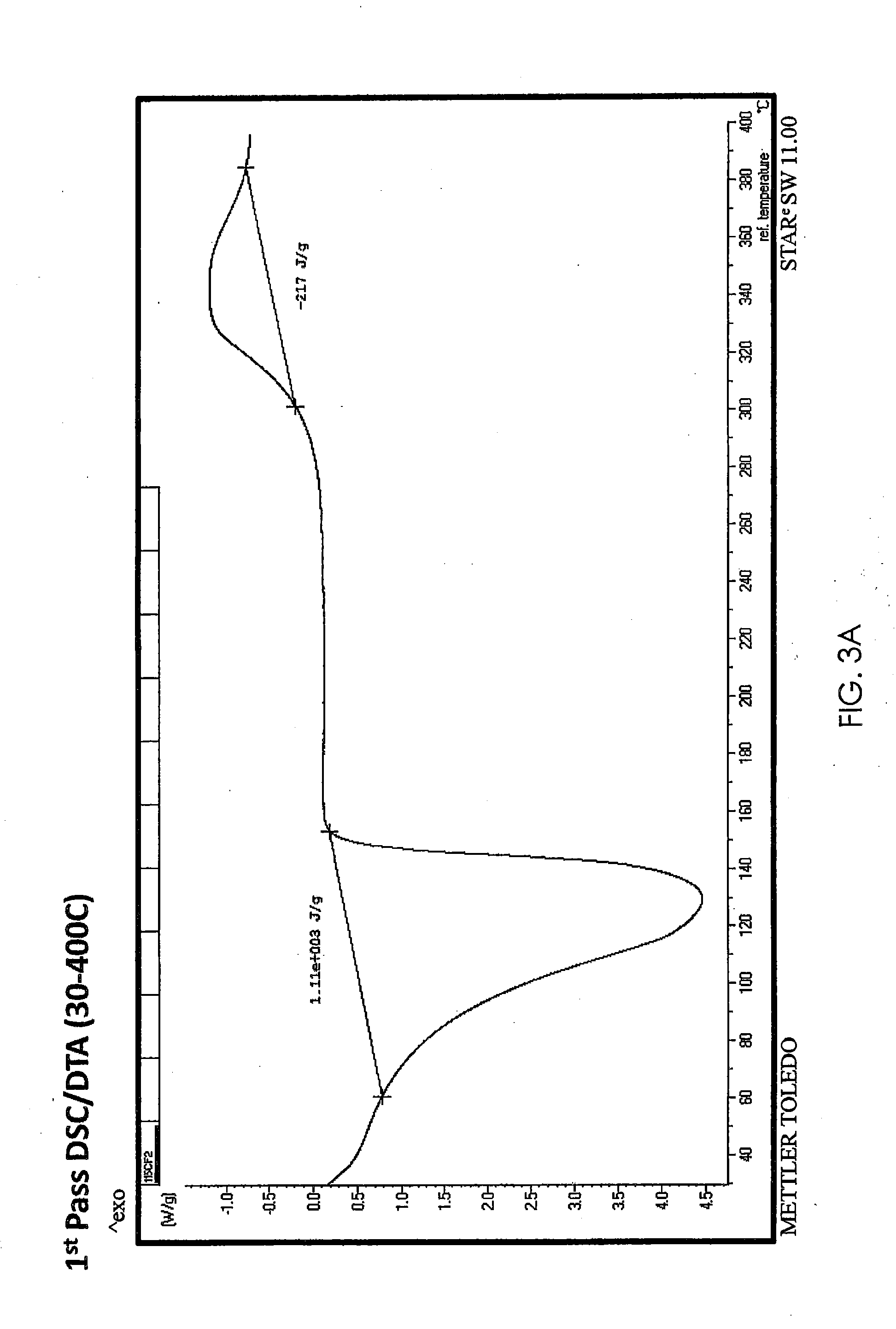 Method for isolating cellulose from a biomass and products provided therefrom