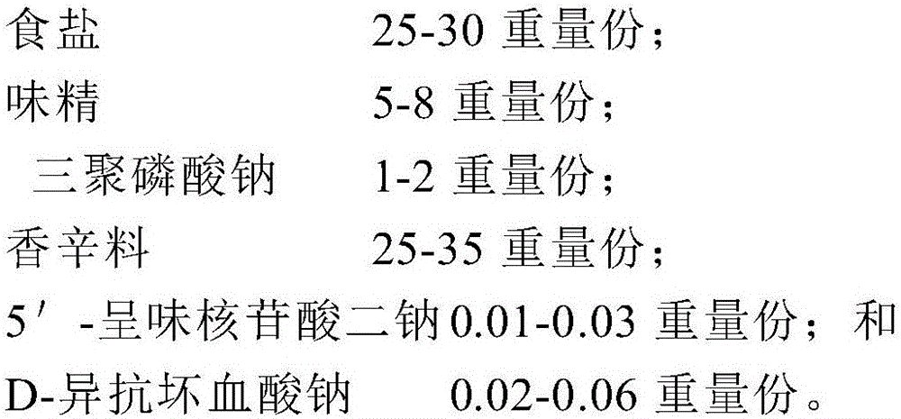 Basic marinade and preparation method thereof