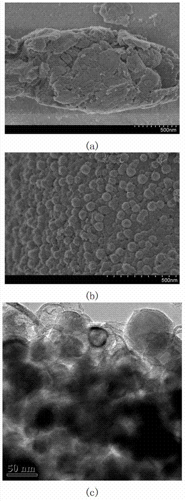 Graphite/manganous oxide composite electrode material and preparation method thereof
