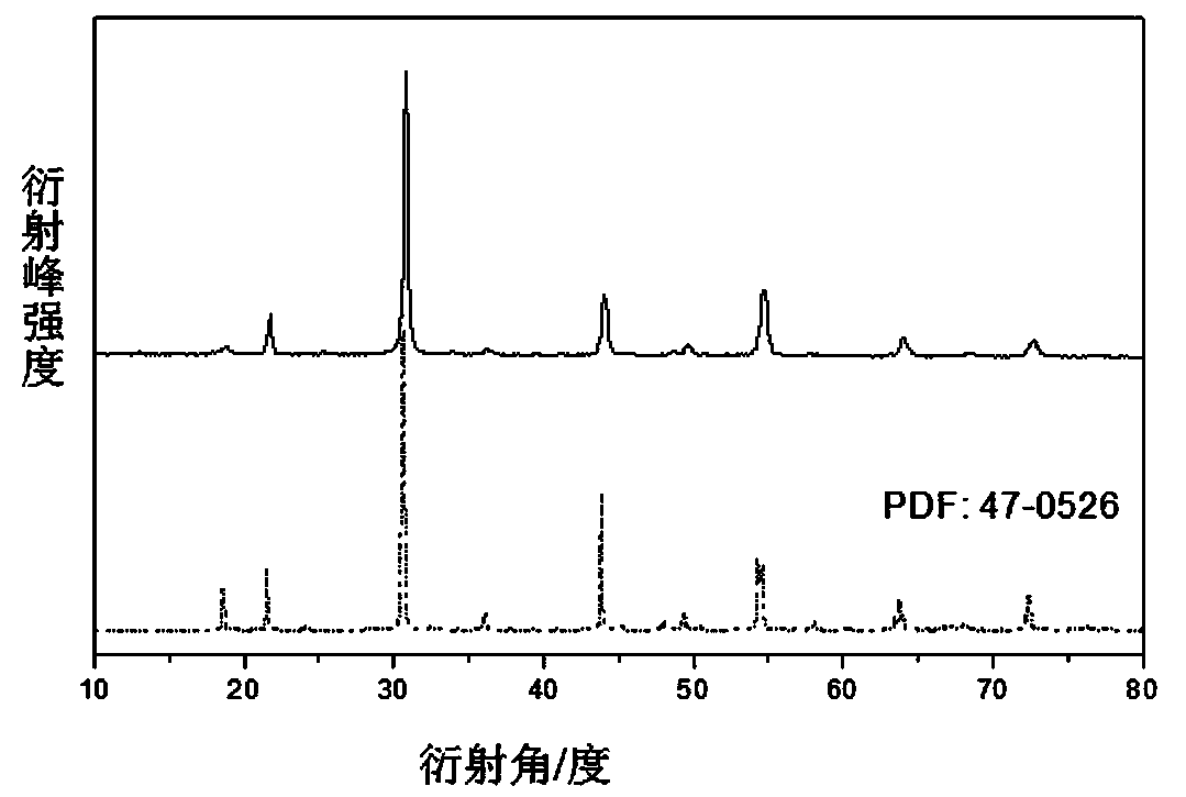 Burning method for preparing Sr2YTaO6 powder