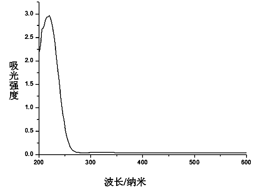 Burning method for preparing Sr2YTaO6 powder