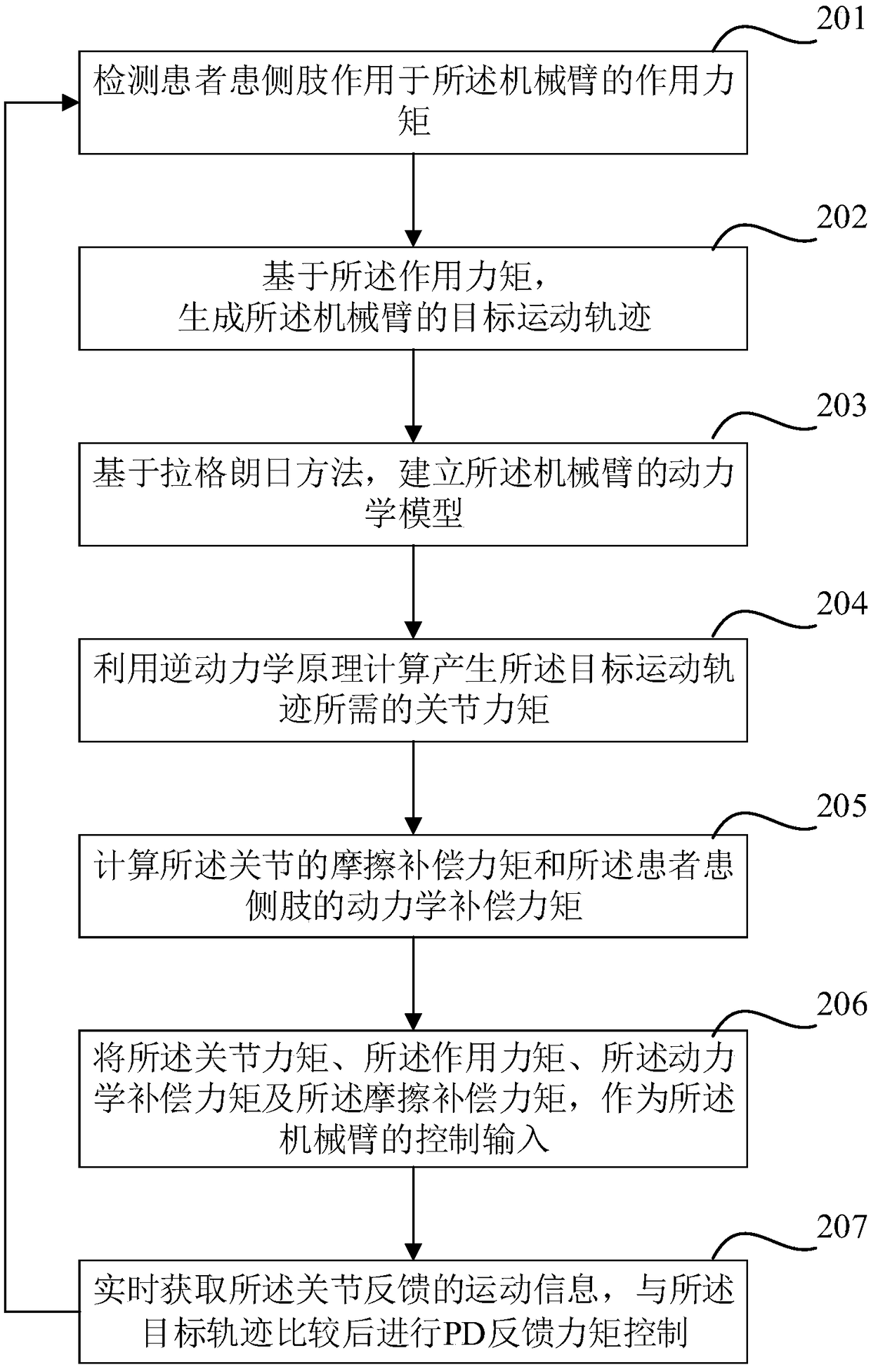Rehabilitation robot and human-machine cooperative interaction force control method thereof