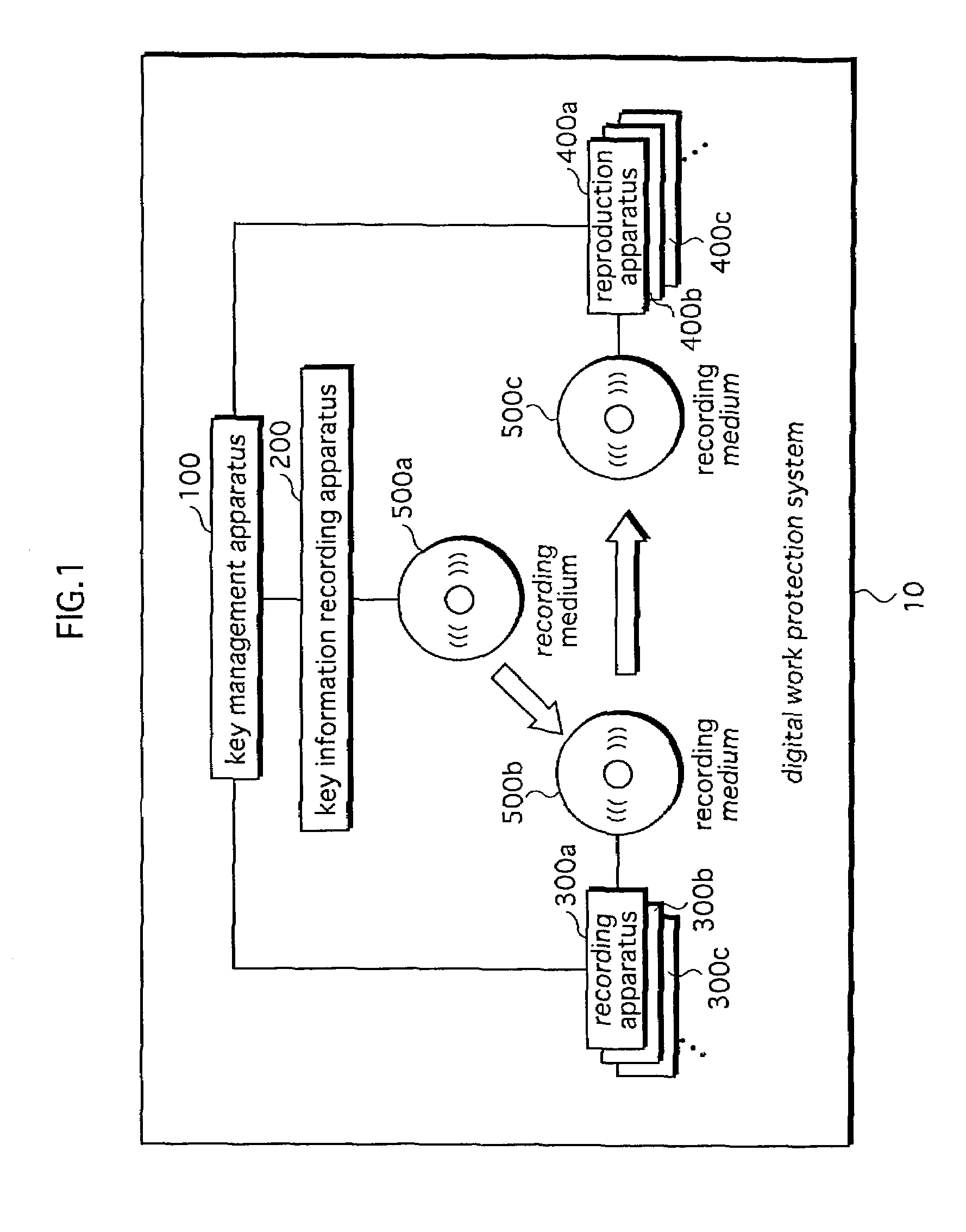 Digital work protection system, key management apparatus, and user apparatus