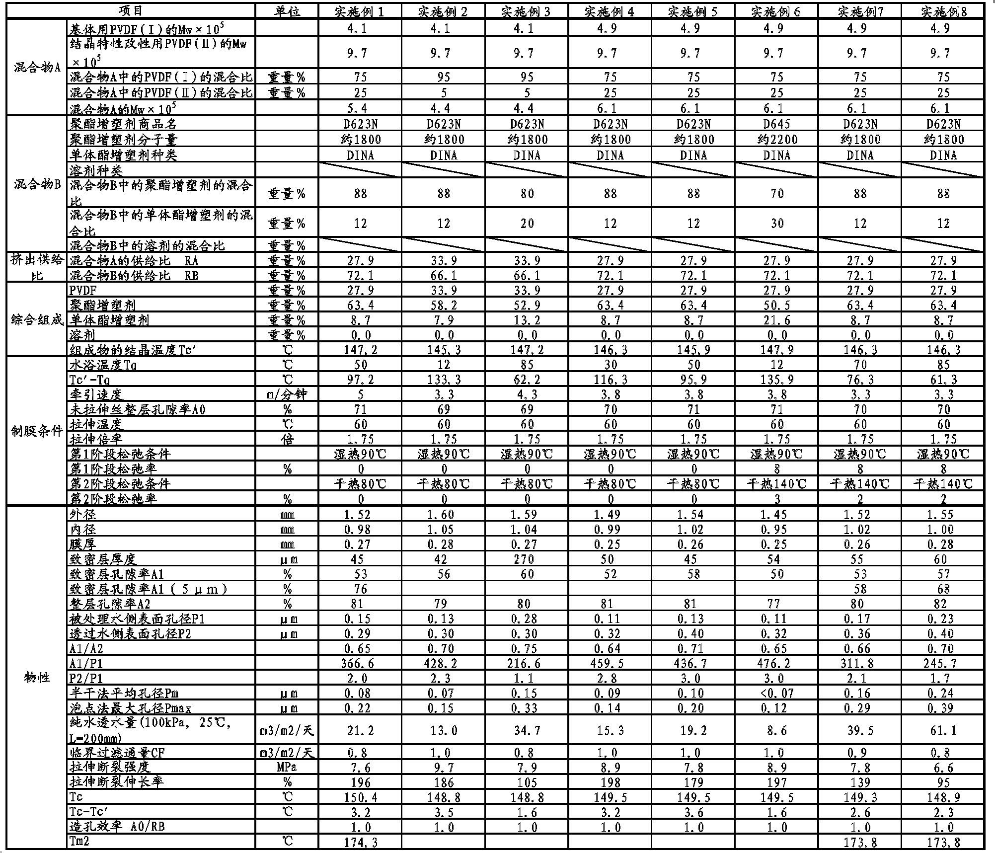 Vinylidene fluoride resin porous film and manufacturing method therefor