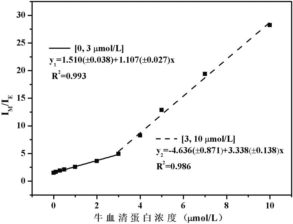 Cholic acid modified amphiphilic pyrene derivative fluorescent probe as well as synthesis method and application thereof