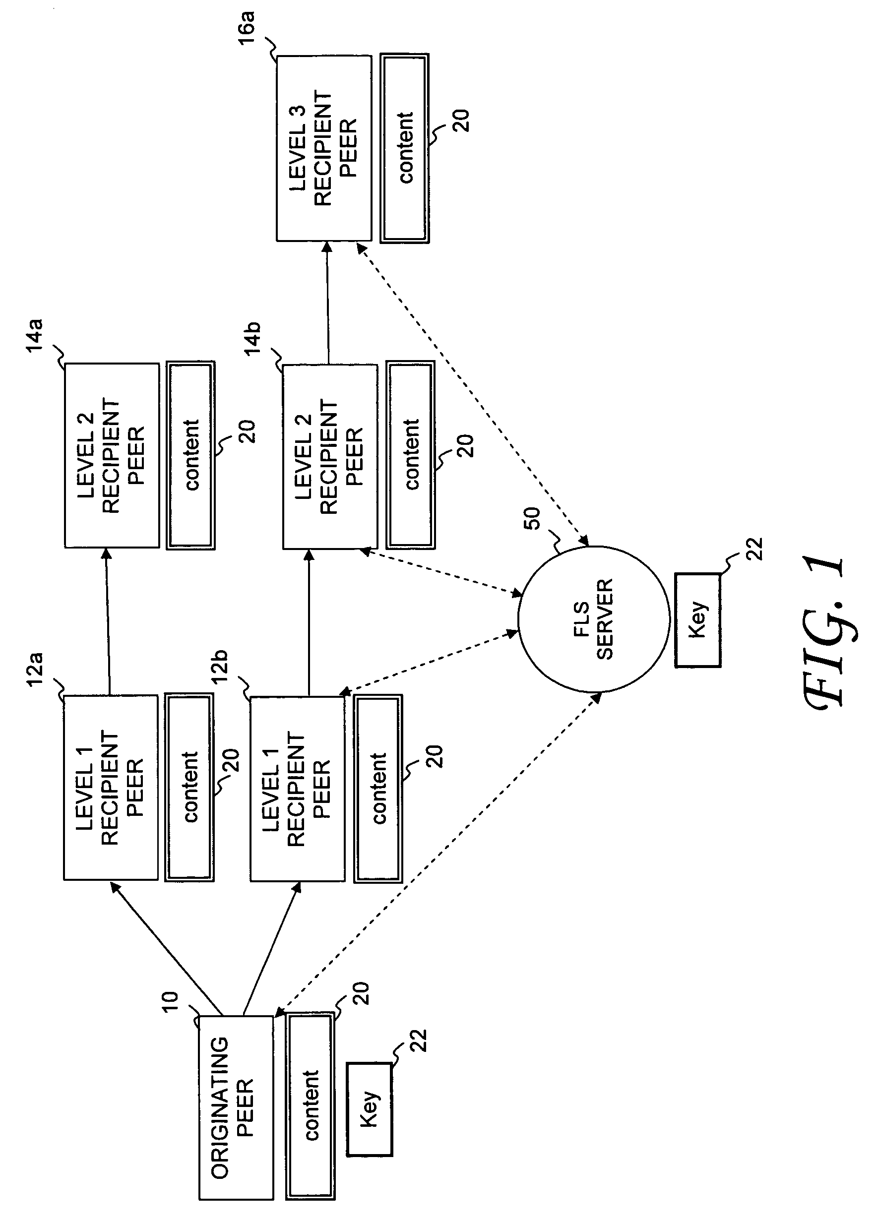 System and method of using a proxy server to manage lazy content distribution in a social network