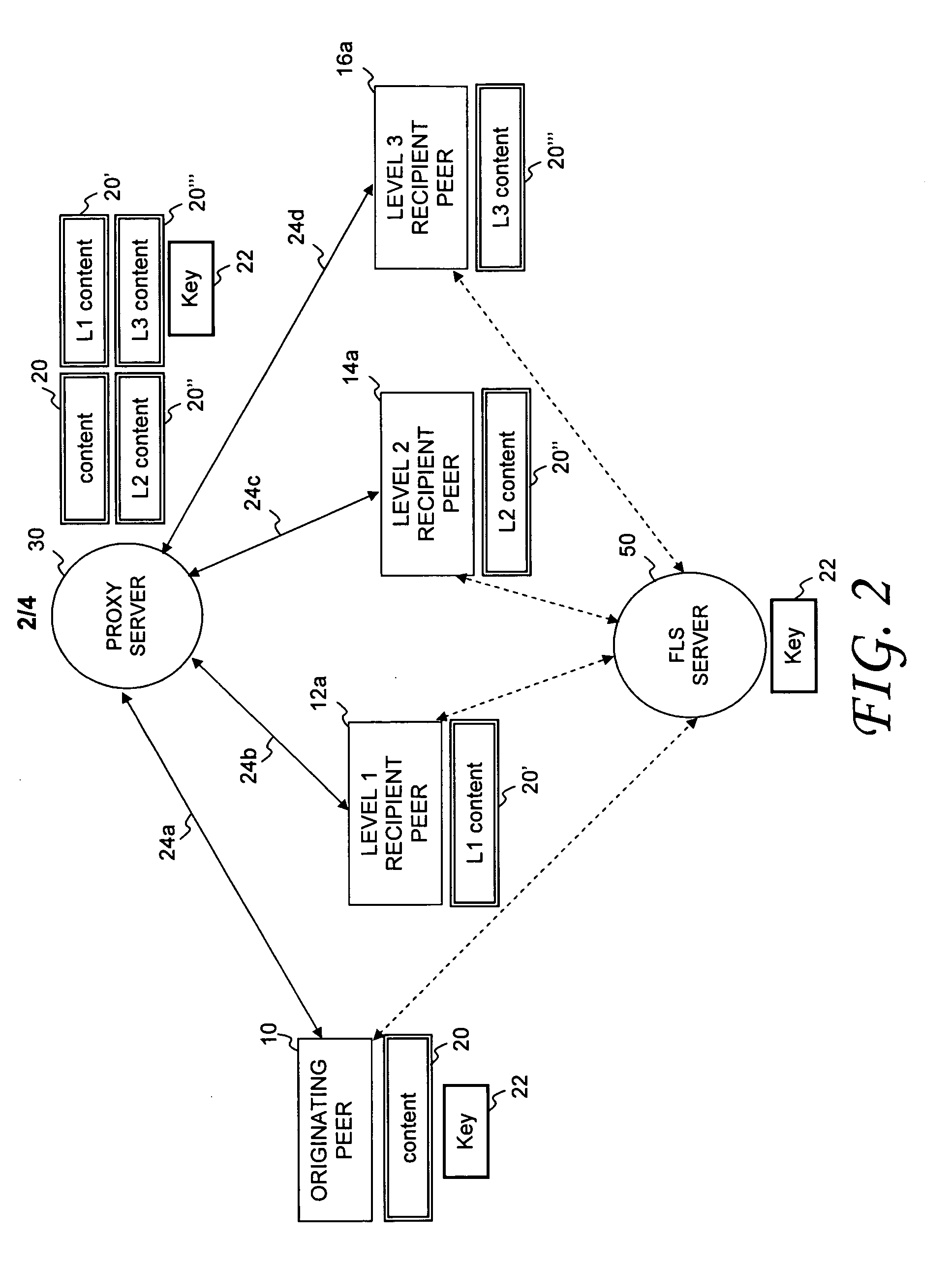 System and method of using a proxy server to manage lazy content distribution in a social network