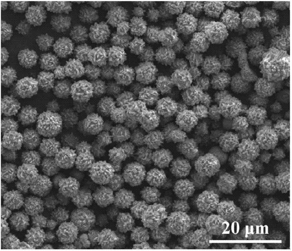 Manganese oxide/nickel micro-sphere with porous structure, and preparation and application thereof