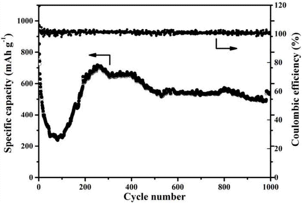 Manganese oxide/nickel micro-sphere with porous structure, and preparation and application thereof