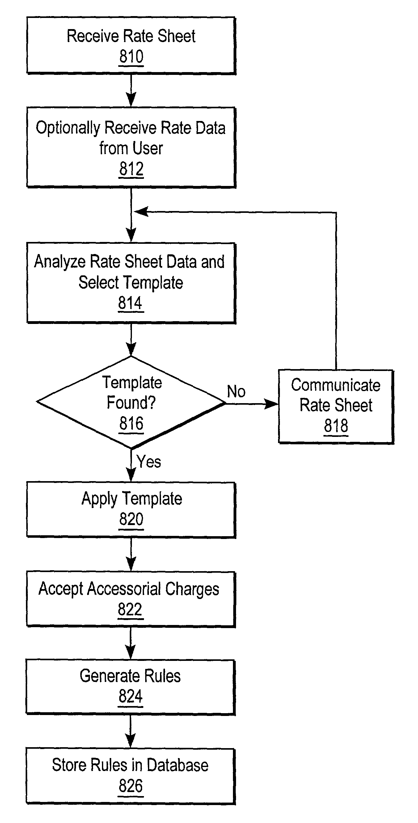 Freight rate manager