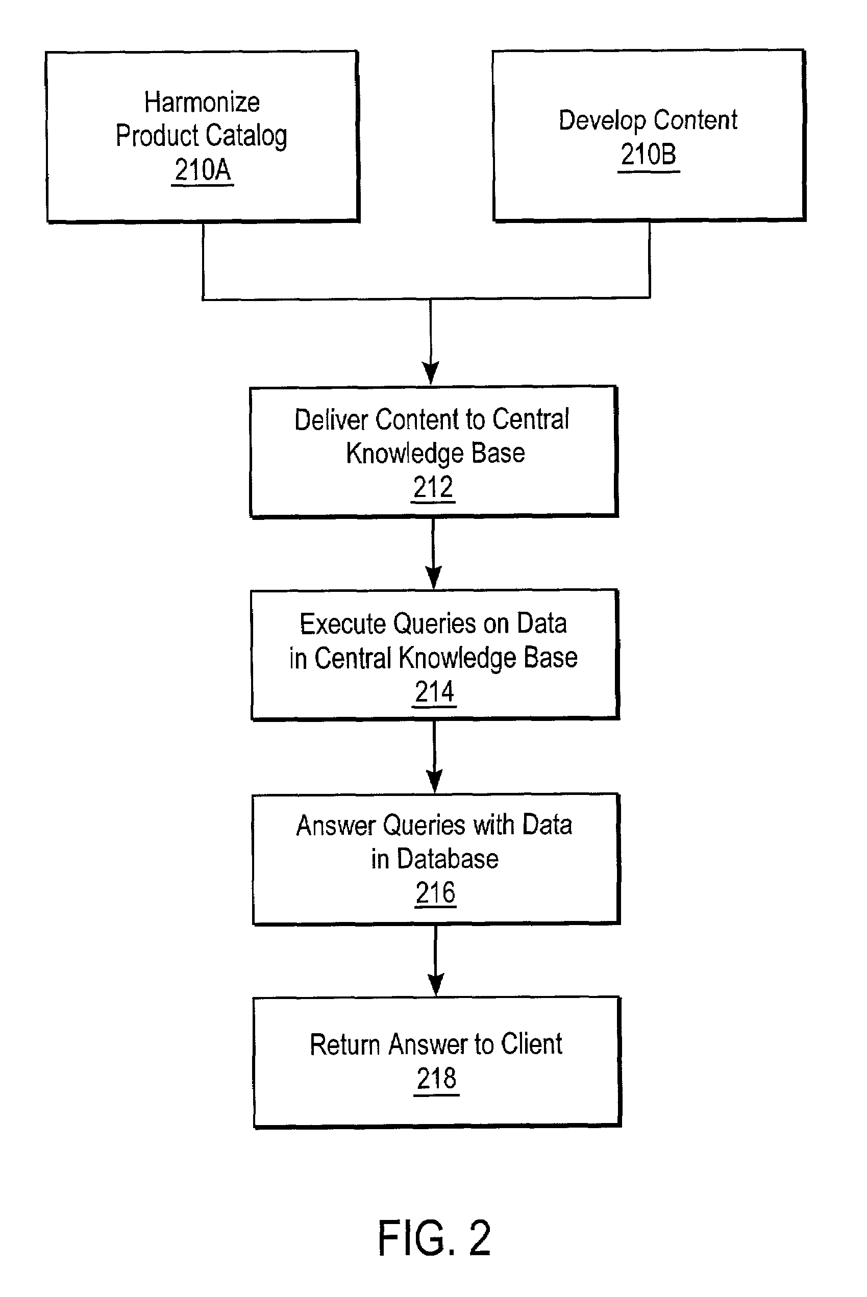 Freight rate manager