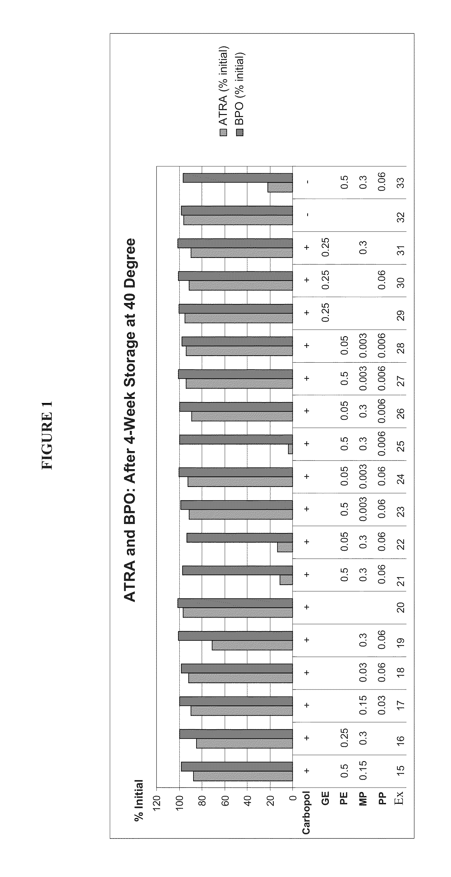 Stabilized topical formulations containing core-shell microcapsules