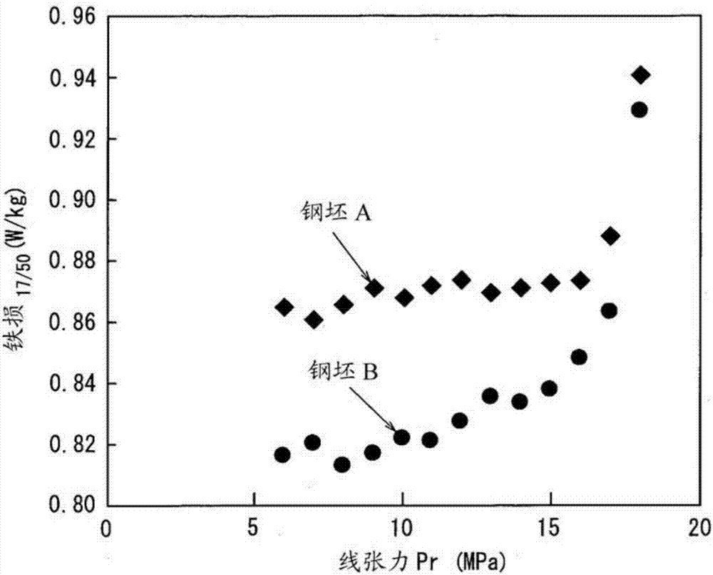 Oriented electromagnetic steel plate and manufacturing method thereof