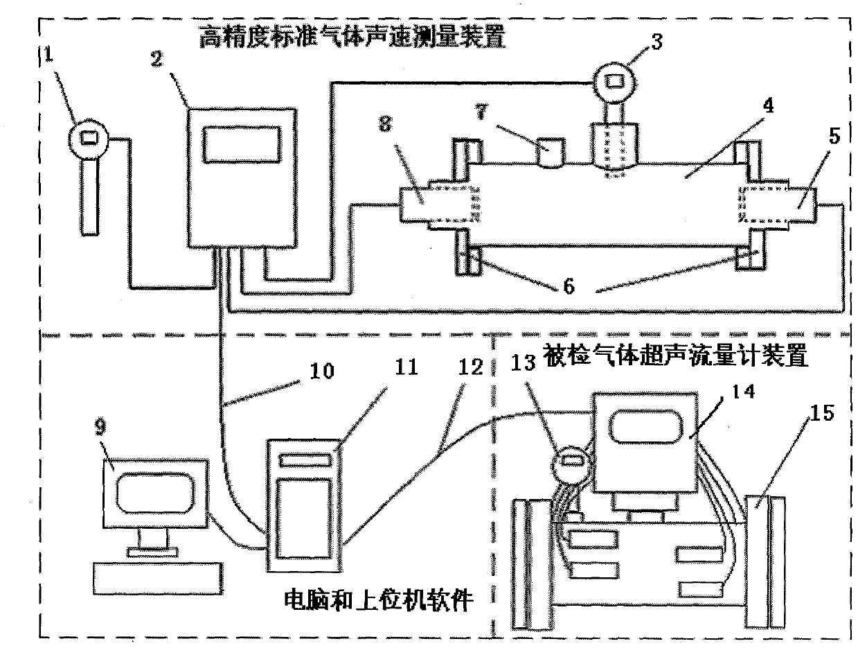 Test method and measuring device for acoustic delay of gas ultrasonic flowmeter