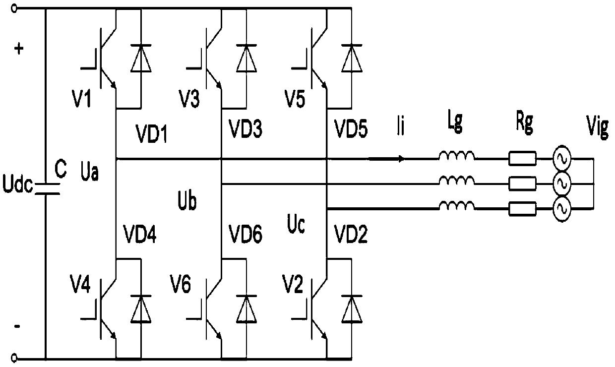 Grid-connected inverter control method combining SVPWM with sliding mode variable structure