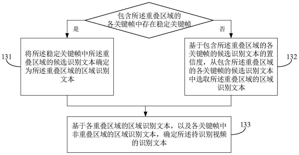 Text recognition method and device, electronic equipment and storage medium