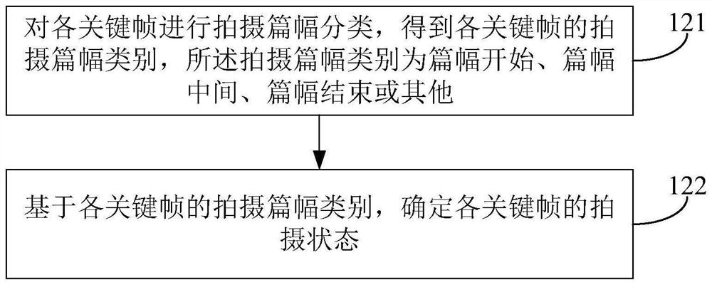 Text recognition method and device, electronic equipment and storage medium