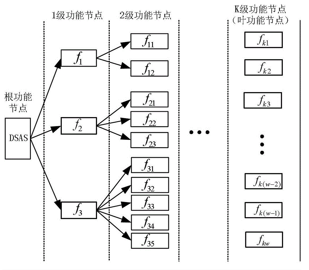 A security risk assessment method for intelligent substation automation system