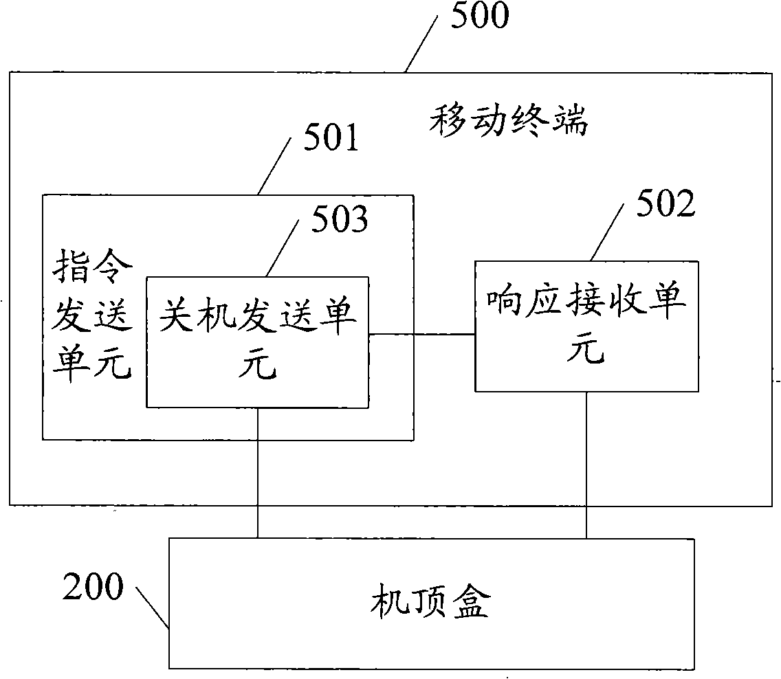 Video communication method, system and device