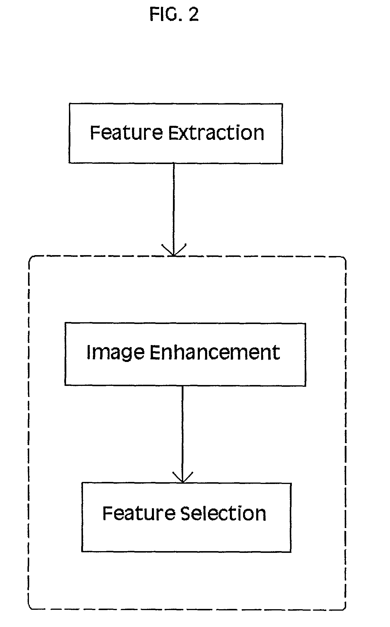Partial differential equation model for image feature extraction and identification