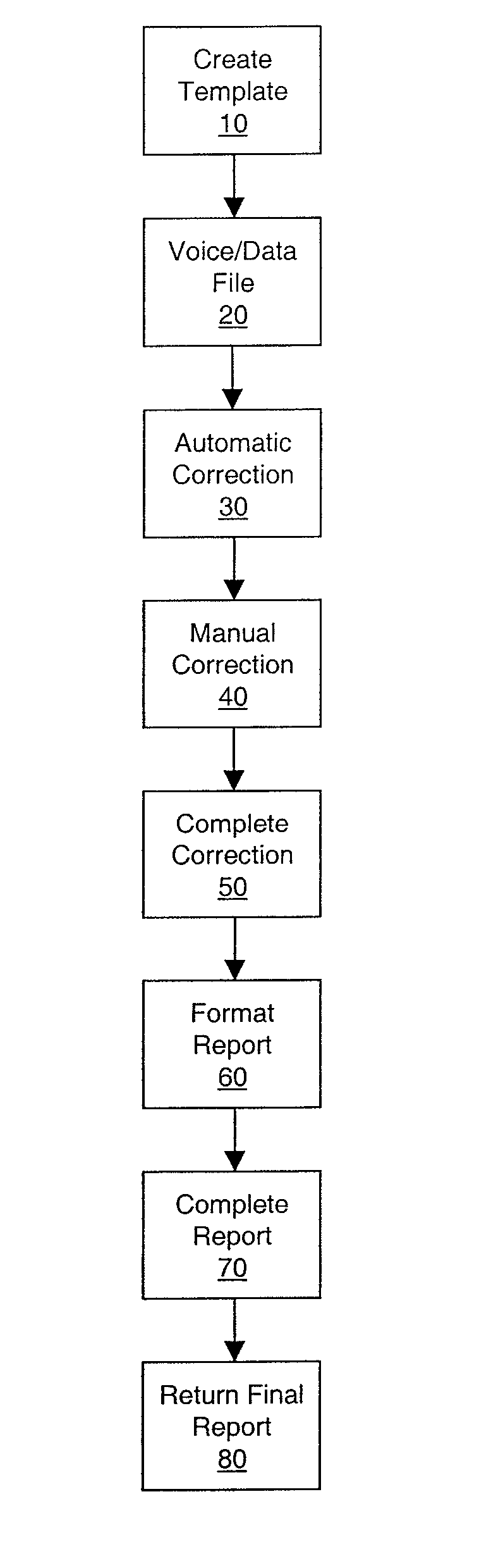 System and method for structuring speech recognized text into a pre-selected document format