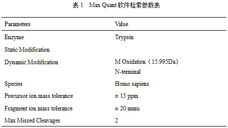 Application of urine ankle protein 1 and polypeptide fragment thereof in burns