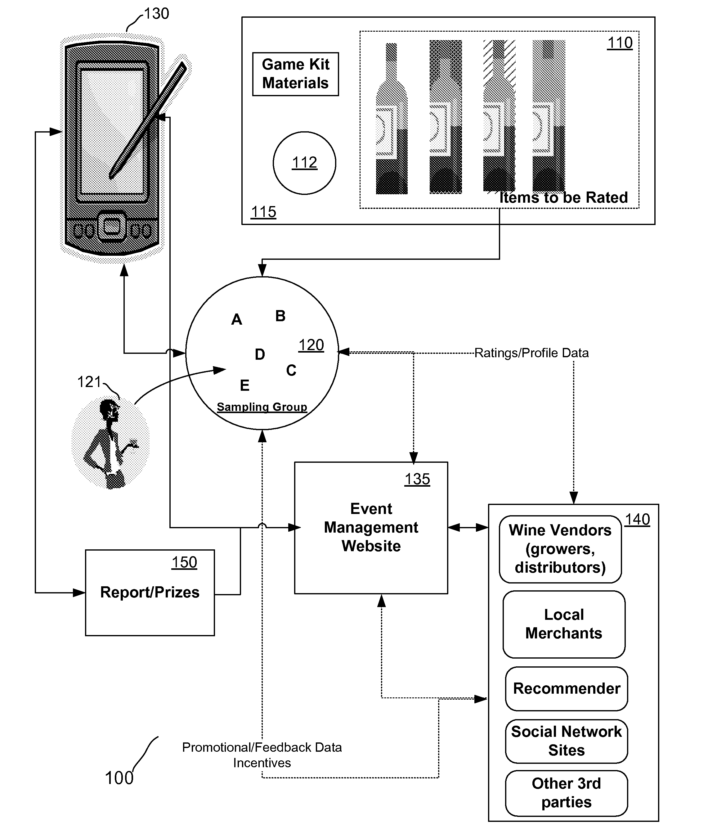 Integrated Gourmet Item Data Collection, Recommender and Vending System and Method