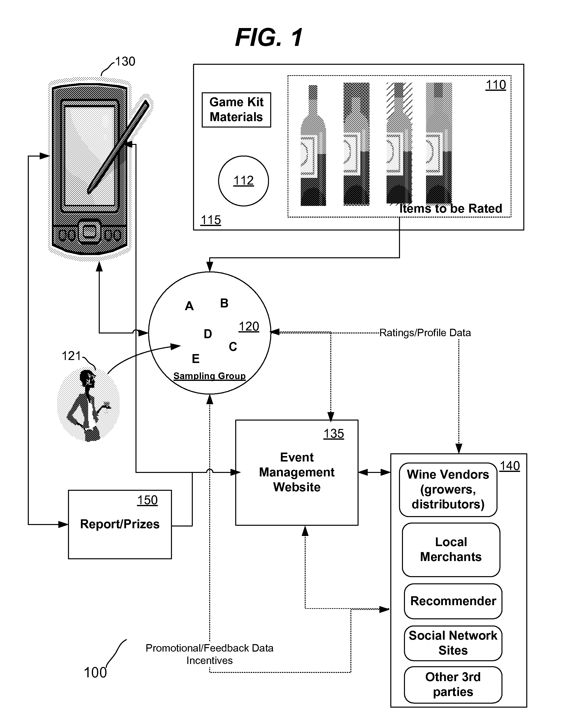 Integrated Gourmet Item Data Collection, Recommender and Vending System and Method