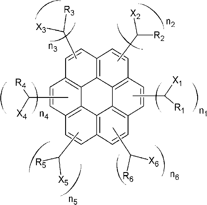 Aromatic ring-containing compound for a resist underlayer and resist underlayer composition