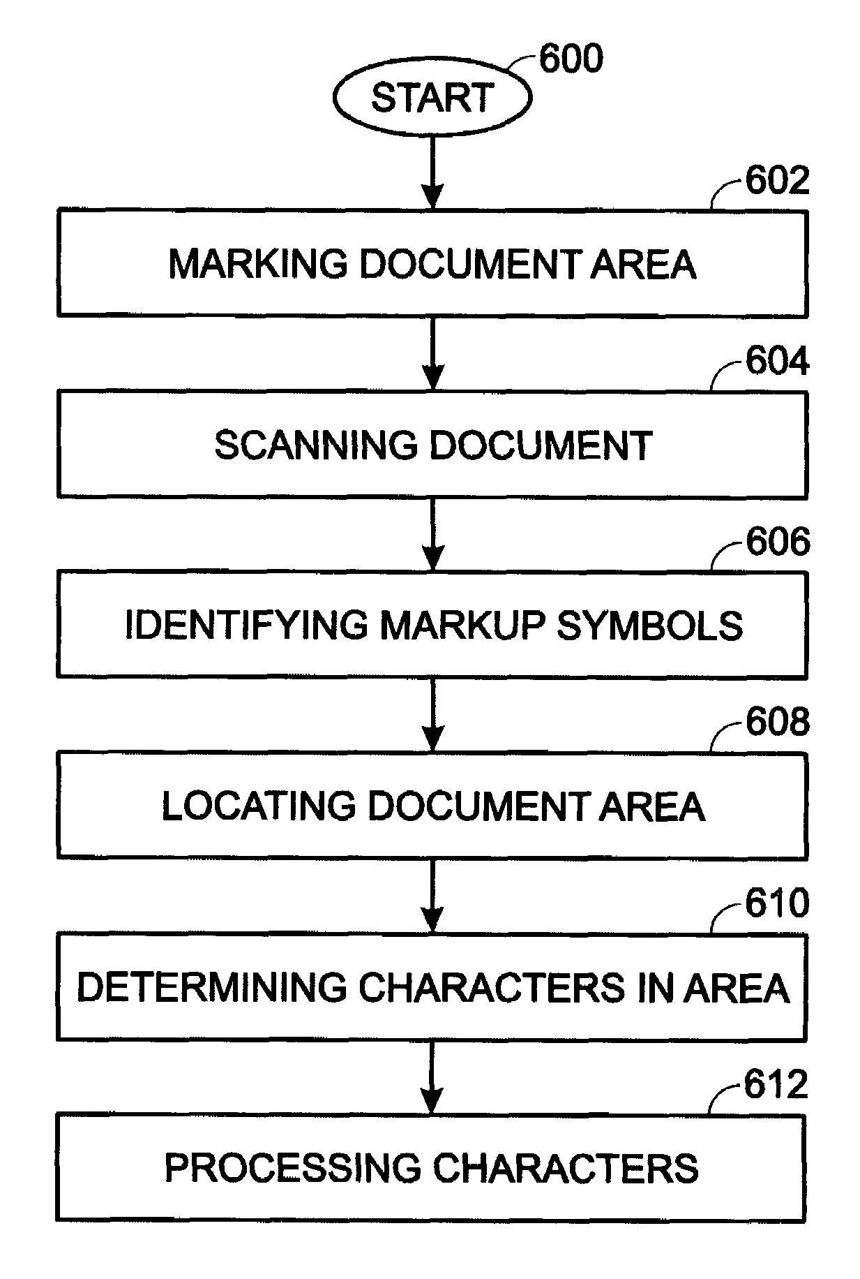 System and method for locating document areas using markup symbols