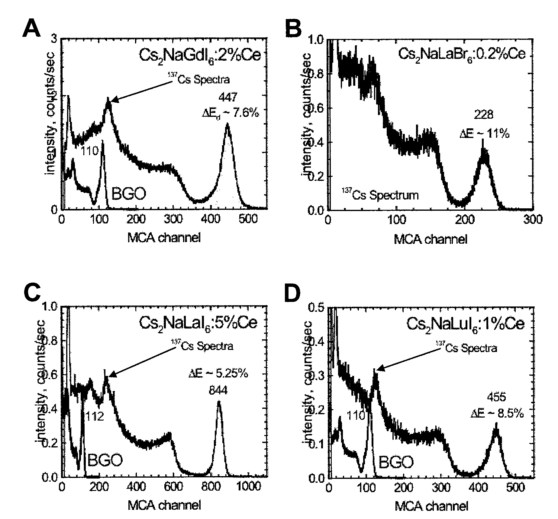 Mixed cesium sodium and lithium halide scintillator compositions