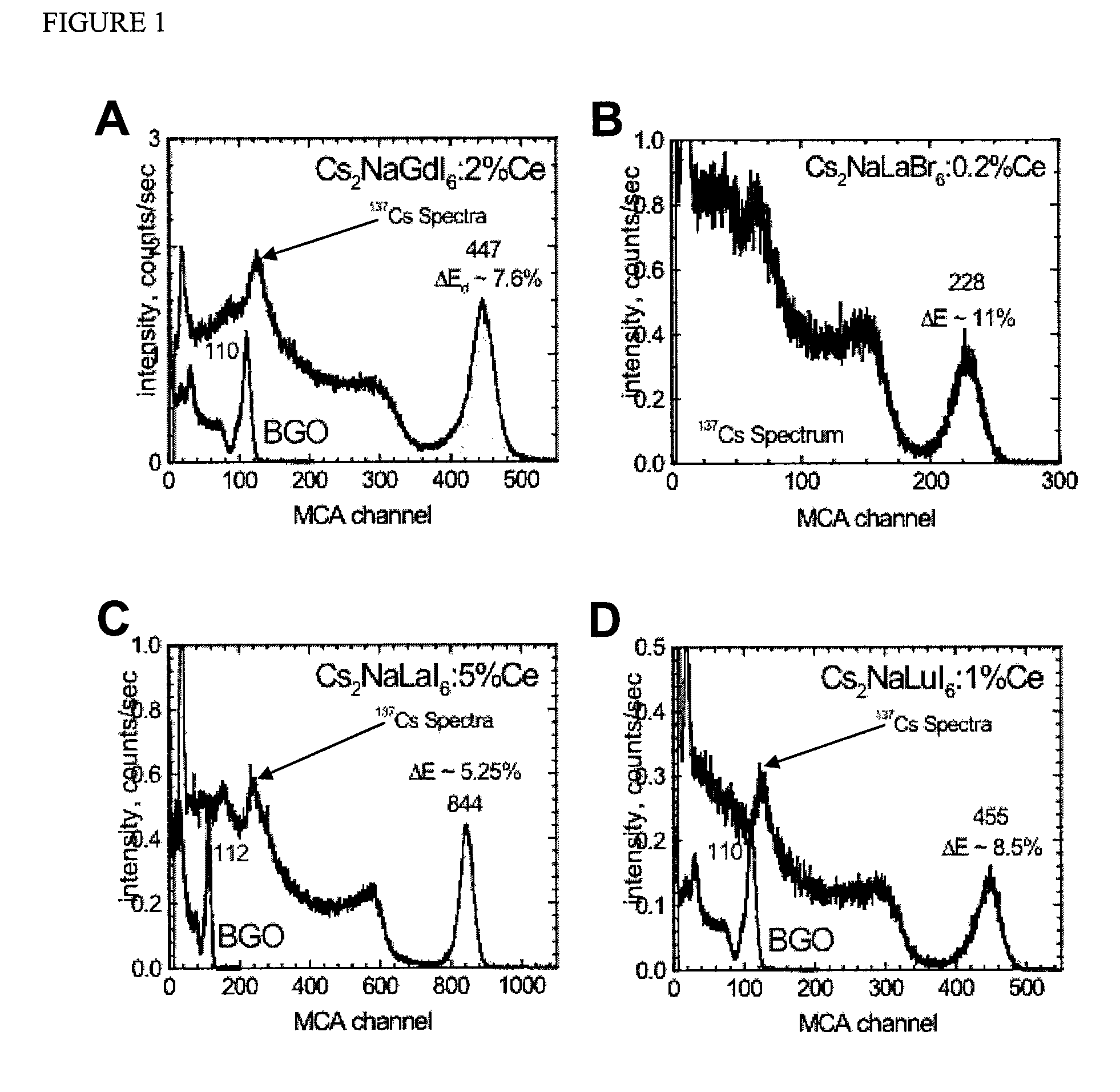 Mixed cesium sodium and lithium halide scintillator compositions