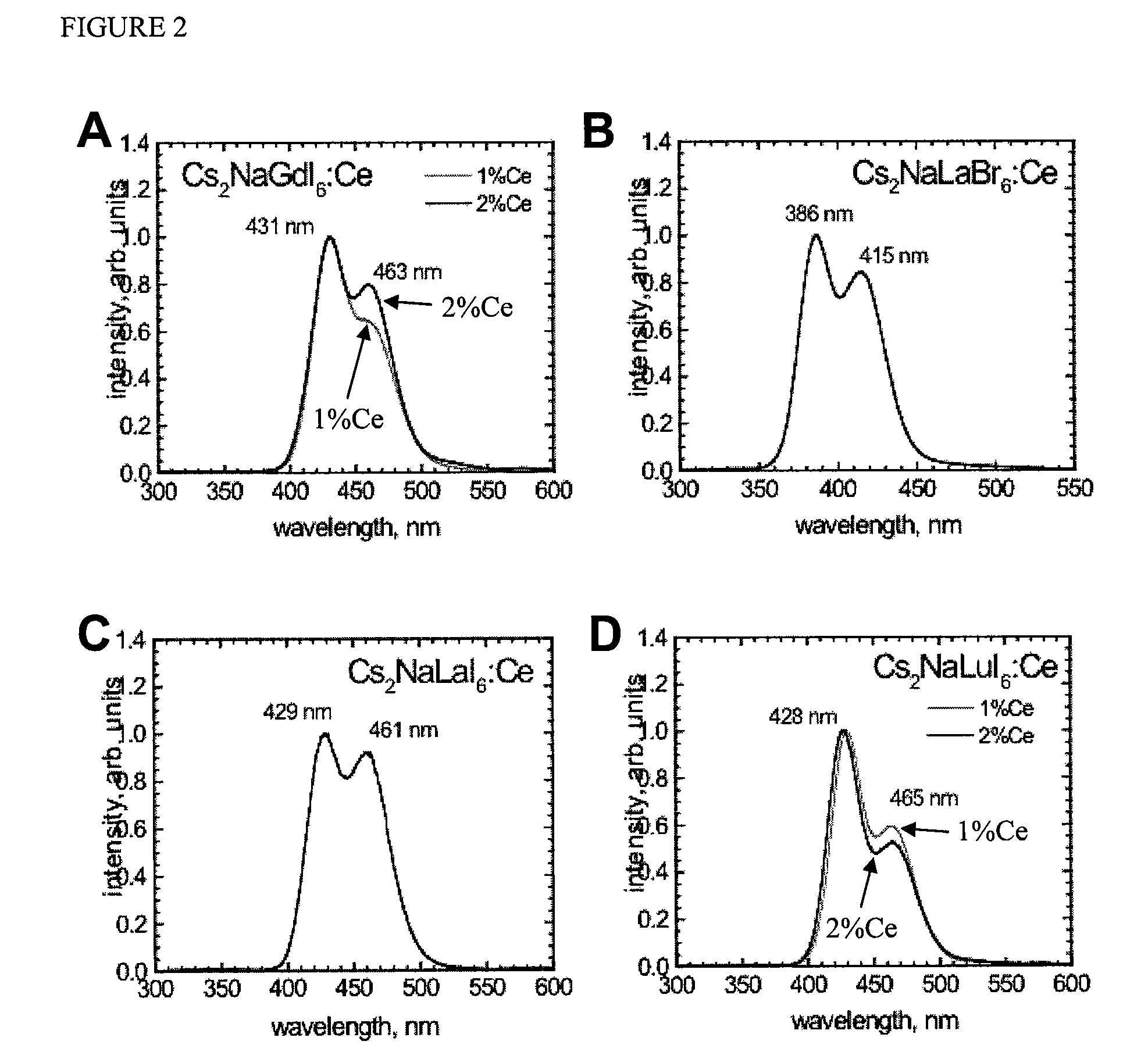 Mixed cesium sodium and lithium halide scintillator compositions