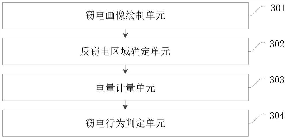 Remote anti-electricity-stealing inspection method and device, computer equipment and storage medium