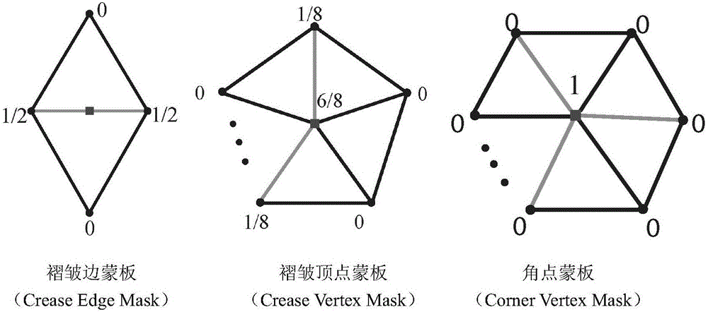 Subdivision surface reconstruction method based on variational framework feature perception