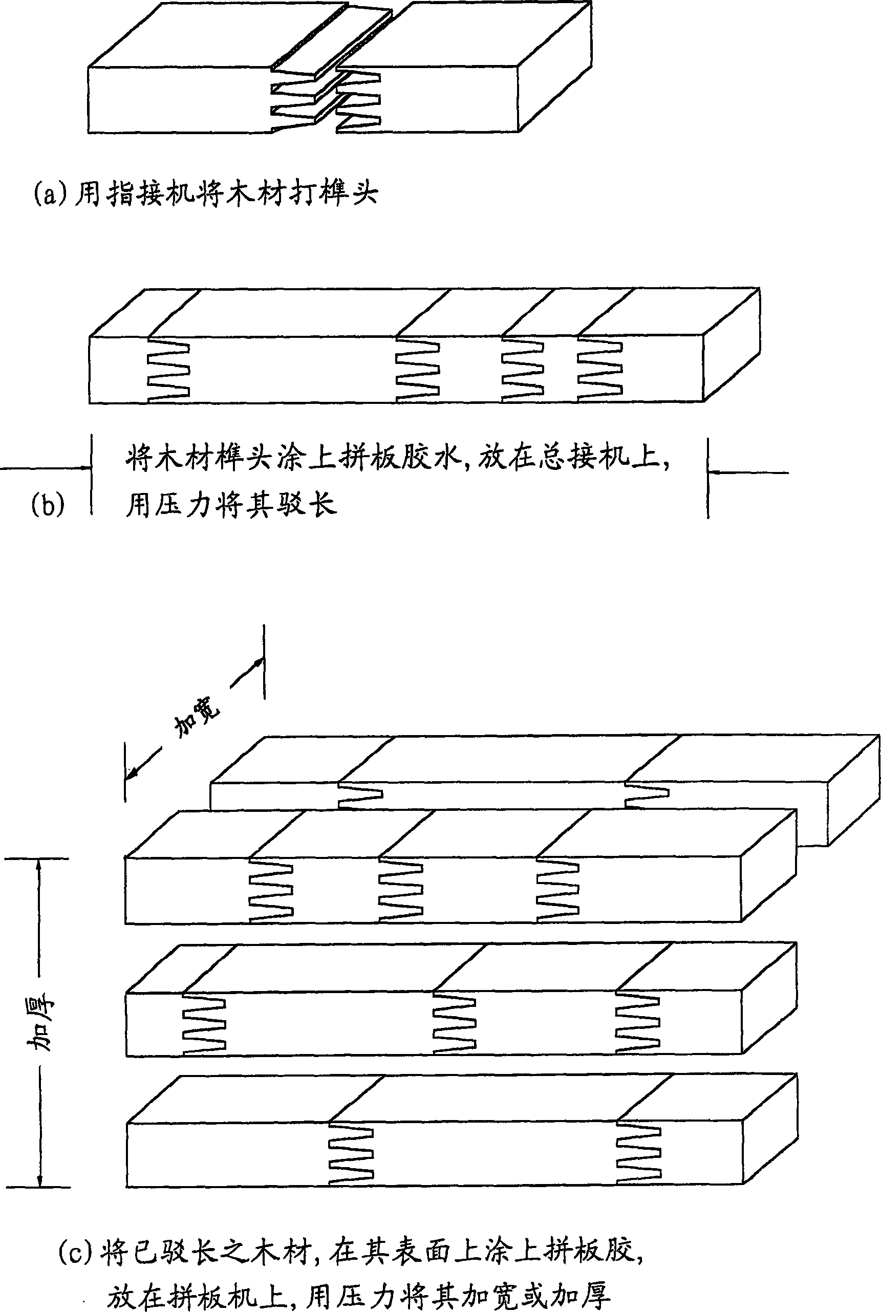 Method for fireproofing and fire retardant timber reconstituted circularly